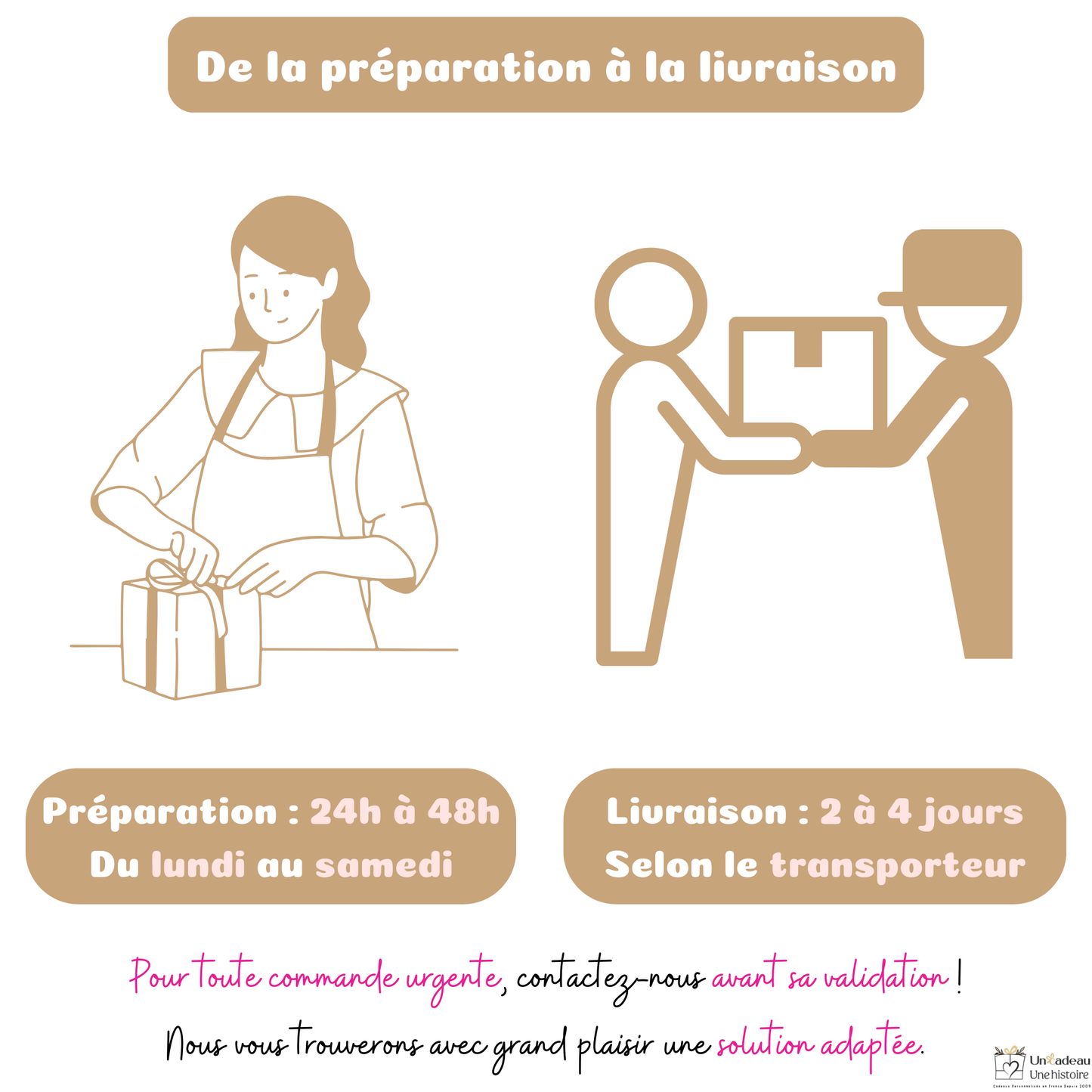 Le traitement de votre commande prendra entre 24 et 48 heures.