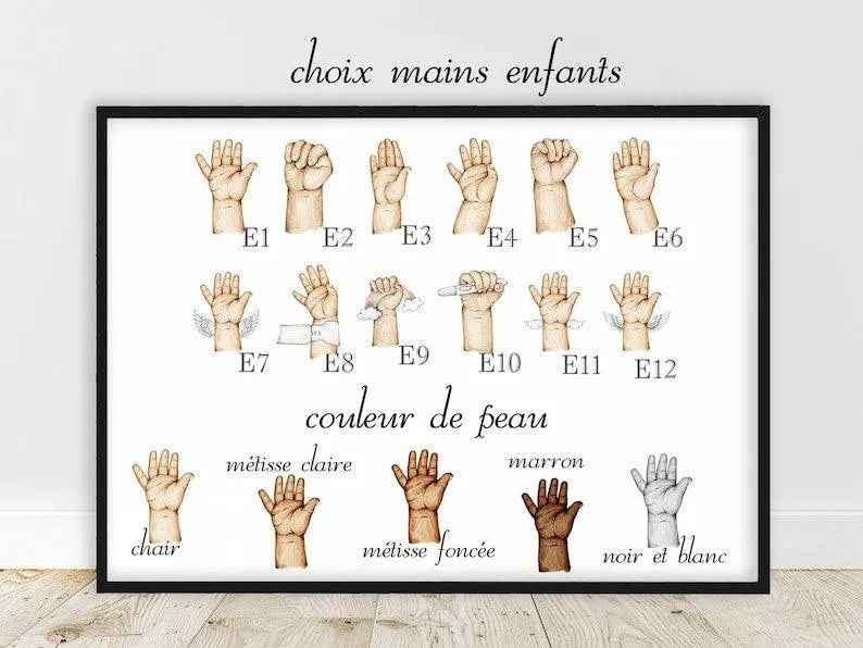 Family portrait, customizable skin color, A4 family hand poster, Mother's Day gift, birthday gift, Father's Day gift