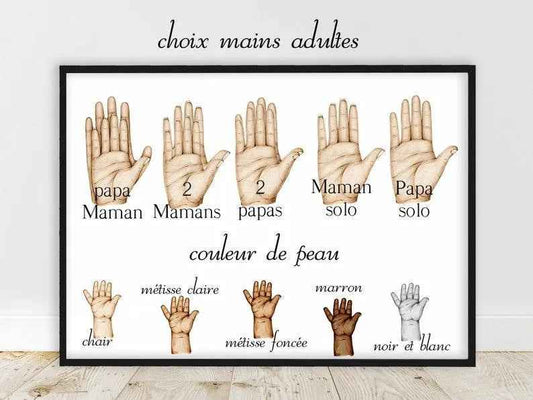 Portrait personnalisé, affiche A4 Famille main dans la main, cadeau fête des pères, cadeau fêtes des mères, cadeau d'anniversaire