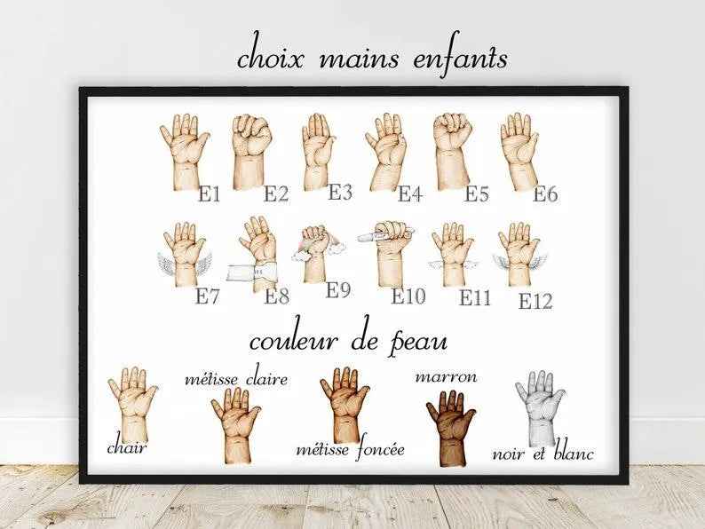Personalized portrait, A4 poster Family hand in hand, Father's Day gift, Mother's Day gift, birthday gift