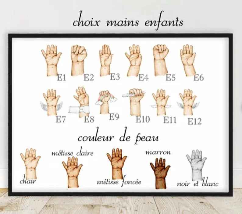Personalisiertes Familienposter, A3-Poster mit optionalem Rahmen, 100 % Made in France, personalisierte Geschenkidee, für die Innendekoration