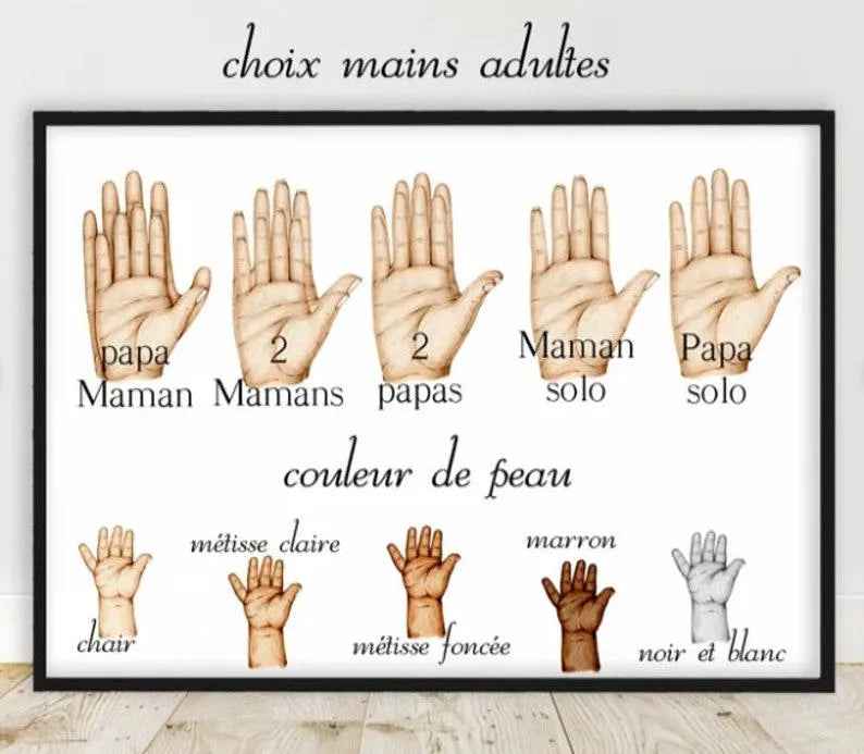 Personalisiertes Familienposter, A3-Poster mit optionalem Rahmen, 100 % Made in France, personalisierte Geschenkidee, für die Innendekoration