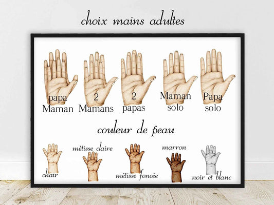 Portrait famille, couleur peau personnalisable, affiche A4 main famille, cadeau d'anniversaire, cadeau fête des pères, cadeau fête des mères