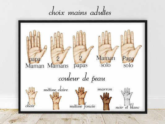 Illustration famille  personnalisée, affiche A4 Famille main dans la main, cadeau fête des pères, cadeau fêtes des mères