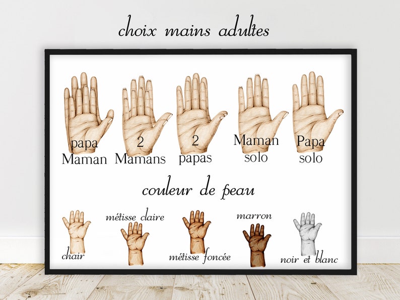 Affiche Famille Personnalisée - Cadeau Fabriqué en France - Format A4 ou A3 - Cadeau de Naissance, Fête des Pères, Fête des Mères