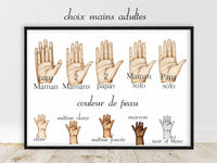 Affiche Famille Personnalisée - Création Française - Options de Personnalisation - Patte Animal de Compagnie - Idée Cadeau de Naissance Personnalisé - Fête des Pères et des Mères