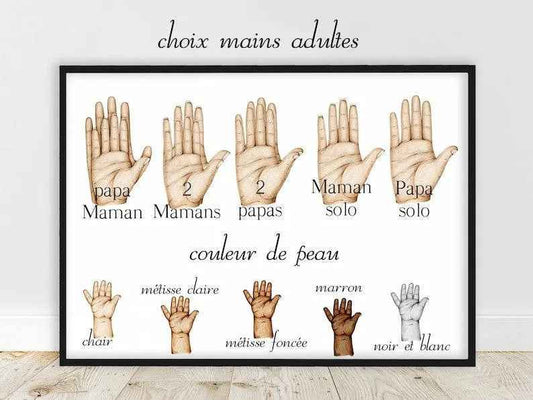 Personalized portrait, A4 poster Family hand in hand, Father's Day gift, Mother's Day gift